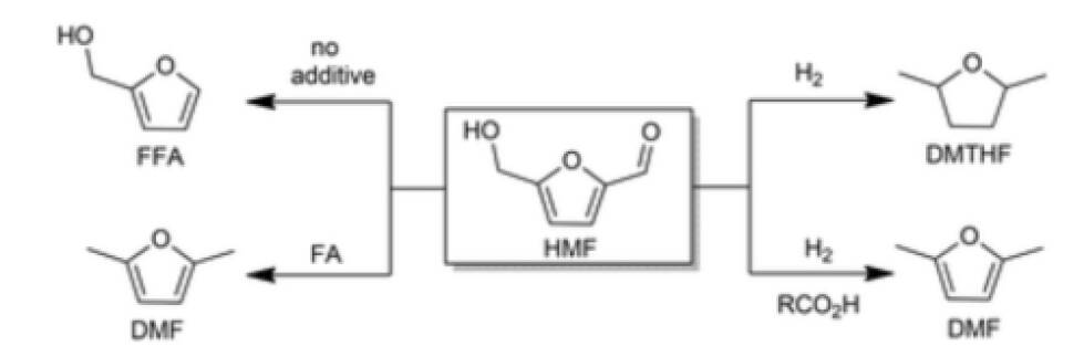 5-hydroxy-methylfurfural reaction schematics